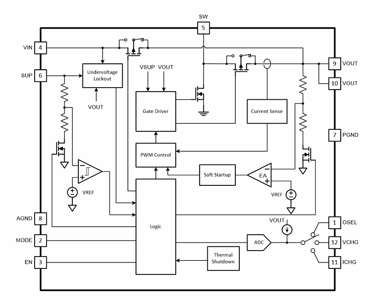 Block Diagram - Texas Instruments TPS61094 60nA Bi-Directional Buck/Boost Converter